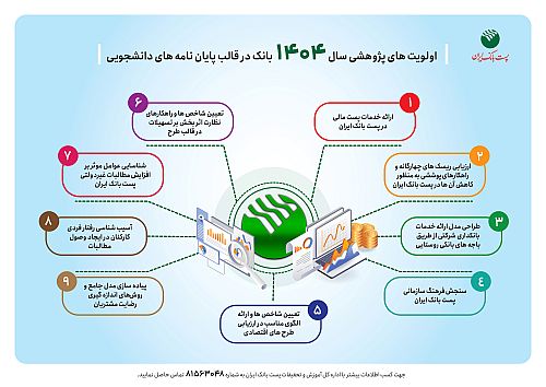 اولویت های پژوهشی سال 1404 پست بانک ایران اعلام شد 